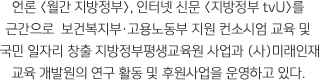 언론 <월간 지방정부>, 인터넷 신문 <지방정부 tvU>를 근간으로 보건복지부‧고용노동부 지원 컨소시엄 교육 및 국민 일자리 창출 지방정부평생교육원 사업과 (사)미래인재교육개발원의 연구 활동 및 후원사업을 운영하고 있다.